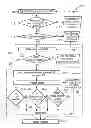 Fig. 01 - Secure epass booklet based on double chip technology