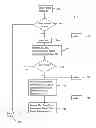 Fig. 03 - DEVICE, SYSTEM AND METHOD OF PROCESSING A RECEIVED ALERT