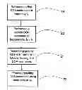 Fig. 01 - Antenna arrangement for DOA estimation