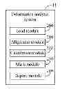 Fig. 01 - COMPUTING DEVICE AND METHOD FOR ANALYZING ASSEMBLY DEFORMATION OF PRODUCT