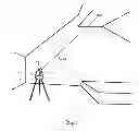 Fig. 03 - Measuring appliance comprising a dynamic sighting functionality and associated method