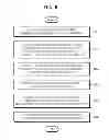 Fig. 07 - Method and system for compensating for image blur by moving image sensor