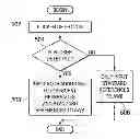 Fig. 01 - Method, system and computer program product for enhancing white balance of an image
