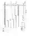Fig. 22 - Distance measuring system