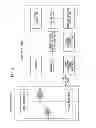 Fig. 32 - Distance measuring system