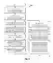 Fig. 09 - Synchronization Transmissions in a Wireless Communication System