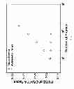 Fig. 07 - Method for estimating a GRAPPA reconstruction kernel