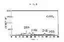 Fig. 07 - Catalyst for decomposition of sulfur trioxide and hydrogen production process
