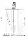 Fig. 08 - Catalyst for decomposition of sulfur trioxide and hydrogen production process