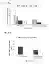 Fig. 05 - Use of alkaline phosphatase for preventing or reducing liver disease
