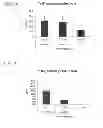 Fig. 06 - Use of alkaline phosphatase for preventing or reducing liver disease