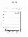 Fig. 08 - Use of alkaline phosphatase for preventing or reducing liver disease