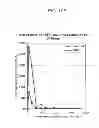 Fig. 09 - Use of alkaline phosphatase for preventing or reducing liver disease