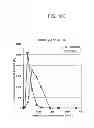 Fig. 10 - Use of alkaline phosphatase for preventing or reducing liver disease