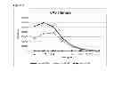 Fig. 02 - B cell maturation antigen (BCMA) binding proteins