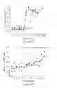 Fig. 10 - Method of inducing hemostasis in a wound