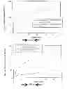 Fig. 03 - Depot Compositions with multiple drug release rate controls and uses thereof