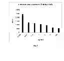 Fig. 03 - Amniotic membrane preparations and purified compositions and anti-inflammation methods