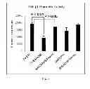 Fig. 04 - Amniotic membrane preparations and purified compositions and anti-inflammation methods
