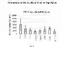 Fig. 06 - Amniotic membrane preparations and purified compositions and anti-inflammation methods
