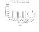 Fig. 08 - Amniotic membrane preparations and purified compositions and anti-inflammation methods