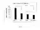 Fig. 09 - Amniotic membrane preparations and purified compositions and anti-inflammation methods
