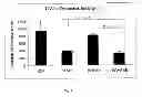 Fig. 10 - Amniotic membrane preparations and purified compositions and anti-inflammation methods
