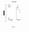 Fig. 22 - Amniotic membrane preparations and purified compositions and anti-inflammation methods