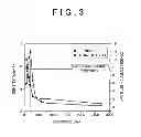 Fig. 04 - Electrode thin film, all-solid lithium battery, and method of manufacturing electrode film