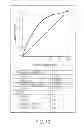 Fig. 08 - METHODS AND COMPOSITIONS FOR ASSESSMENT OF PULMONARY FUNCTION AND DISORDERS