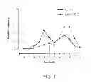 Fig. 09 - METHODS AND COMPOSITIONS FOR ASSESSMENT OF PULMONARY FUNCTION AND DISORDERS