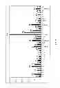 Fig. 11 - Rapid serotyping assay