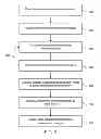 Fig. 04 - Lens-free tomographic imaging devices and methods