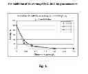 Fig. 02 - METHOD OF IMPROVING THE ACTIVITY OF CELLULASE ENZYME MIXTURES IN THE SACCHARIFICATION (LIGNO)CELLULOSIC MATERIAL