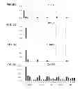 Fig. 07 - Agents and methods for inhibiting human pluripotent stem cell growth
