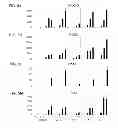 Fig. 09 - Agents and methods for inhibiting human pluripotent stem cell growth
