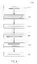 Fig. 02 - Method for production of selective growth masks using underfill dispensing and sintering