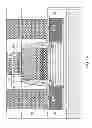 Fig. 22 - Stratified gate dielectric stack for gate dielectric leakage reduction