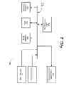 Fig. 03 - Method, device and computer program product for controlling use of electronic communication services