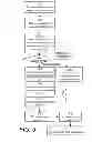 Fig. 04 - Method, device and computer program product for controlling use of electronic communication services