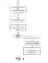 Fig. 05 - Method, device and computer program product for controlling use of electronic communication services