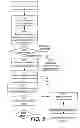 Fig. 06 - Method, device and computer program product for controlling use of electronic communication services