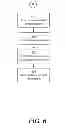 Fig. 07 - Method, device and computer program product for controlling use of electronic communication services