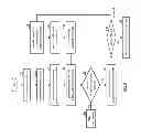 Fig. 06 - Device with multiple cue modules