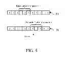 Fig. 06 - Time shifting of co-channel data transmissions to reduce co-channel interference
