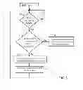Fig. 09 - Time shifting of co-channel data transmissions to reduce co-channel interference