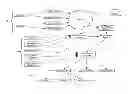 Fig. 01 - Unscheduled messages