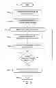Fig. 07 - Unscheduled messages
