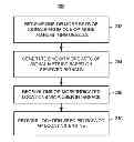 Fig. 01 - Creating and sharing private location databases