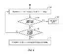 Fig. 07 - Energy-efficient detection of network connection requests
